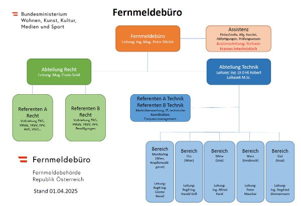 Organigramm_FB_010425